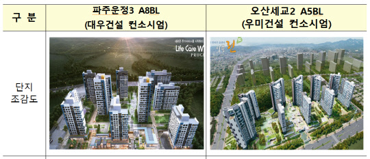 파주운정3·오산세교2 단지 조감도. <LH 제공>